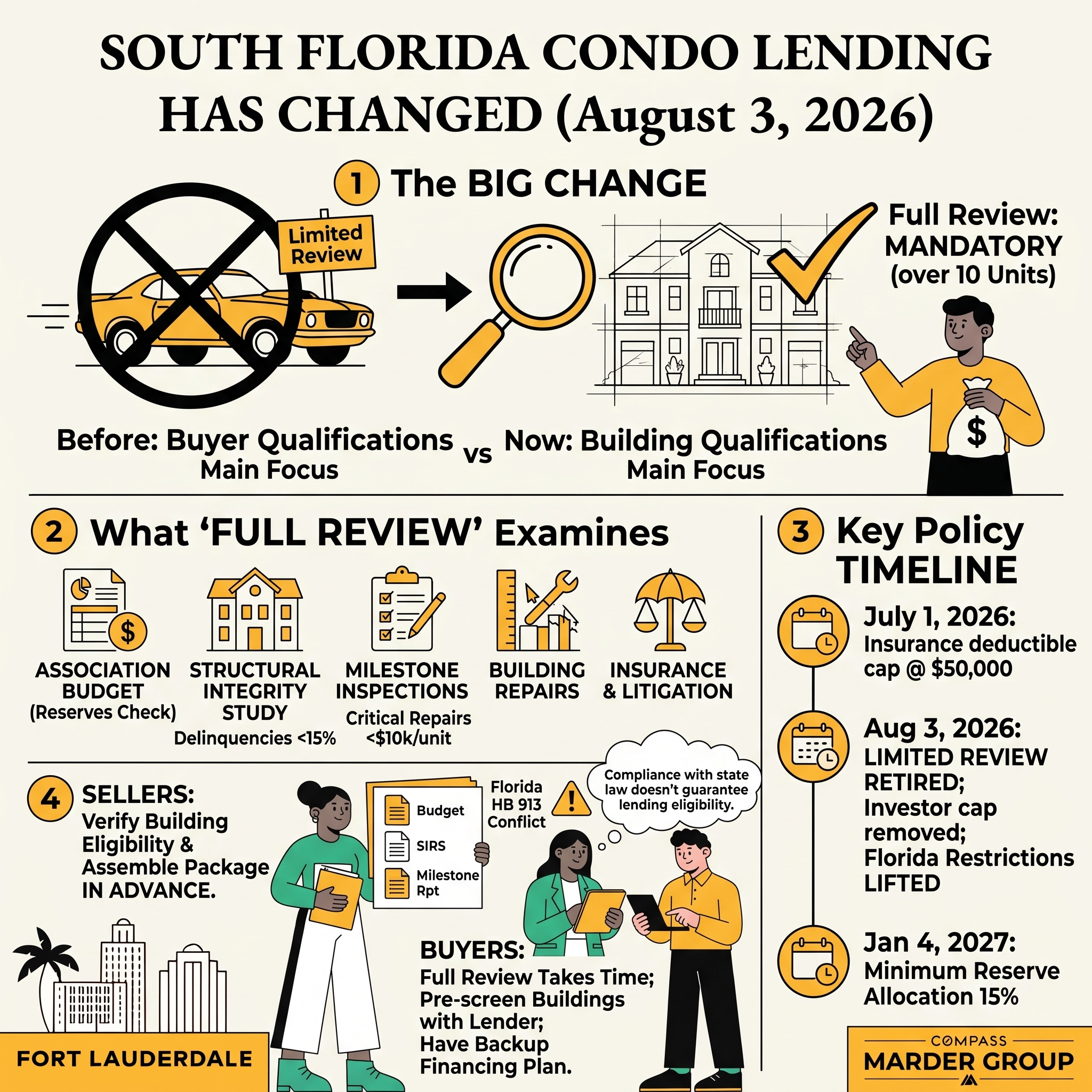 Marder Group Ranked Among Florida’s Top Real Estate Teams